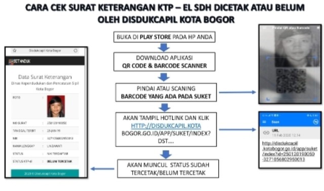 Ini Caranya Cek Surat Keterangan Pengganti KTP- Elektronik Sudah Dicetak atau Belum