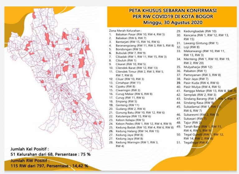 RW Zona Merah di Kota Bogor Meluas