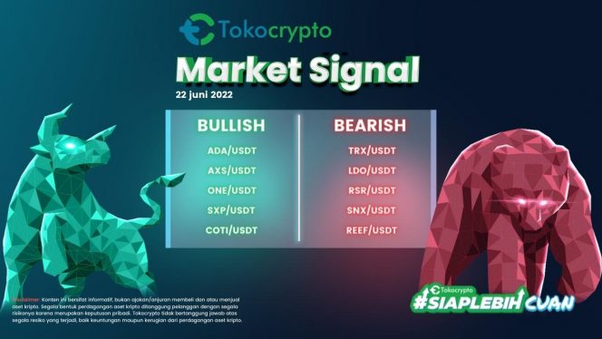 
 Tokocrypto Market Signal. (Istimewa/Bogordaily.net)