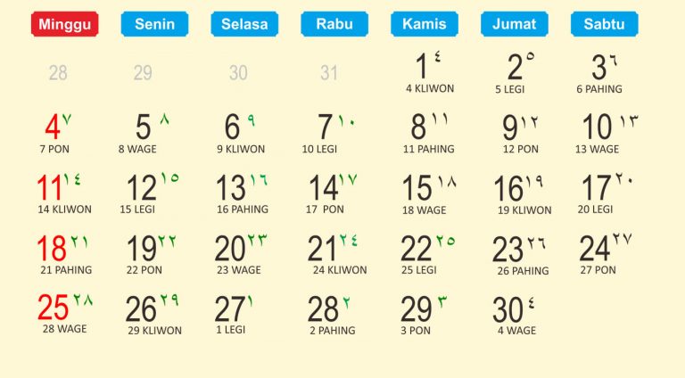 Apa Hari Pasaran dan Hitungan Weton Hari Ini? Cek Kalender Jawa Januari 2023