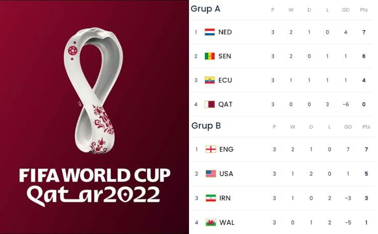Klasemen Update Piala Dunia 2022 Lengkap, Cek di Sini!