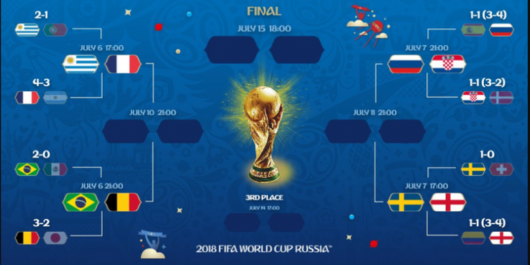 Simak di Sini, Jadwal Lengkap Babak Perempat Final Piala Dunia 2022