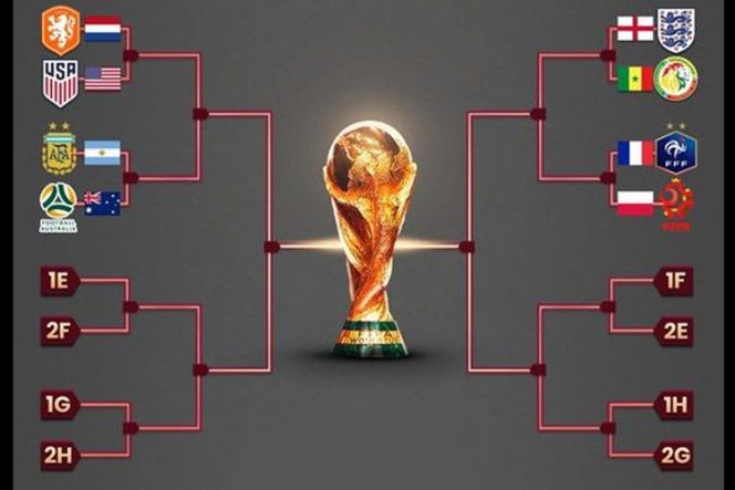 
 Jadwal Pertandingan Tim yang Lolos ke 16 Besar Piala Dunia 202. (pikiranrakyat/Bogordaily.net)