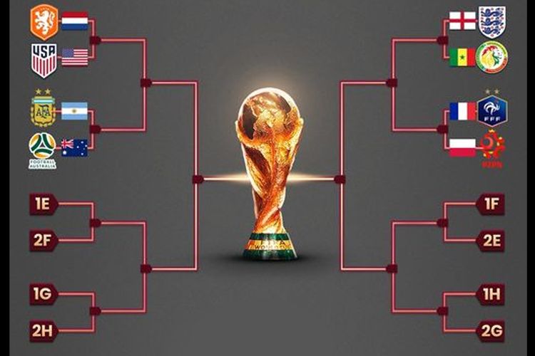 Daftar Tim dan Jadwal Lengkap Pertandingan 16 Besar Piala Dunia 2022