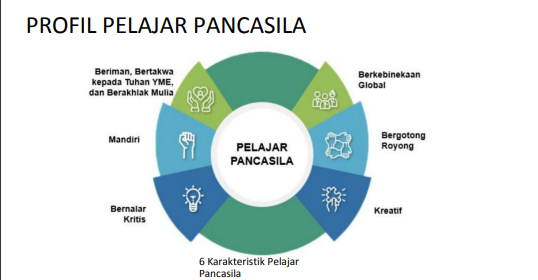 Link PDF Profil Pelajar Pancasila Kemdikbud Tinggal Klik