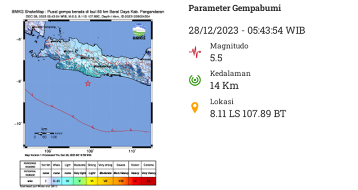 Gempa M 5,5 Guncang Pangandaran, Getaran Terasa sampai Bogor
