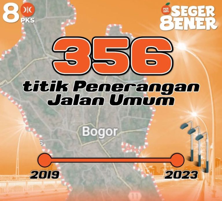 Advokasi PKS Kota Bogor, 356 Titik PJU Terwujud