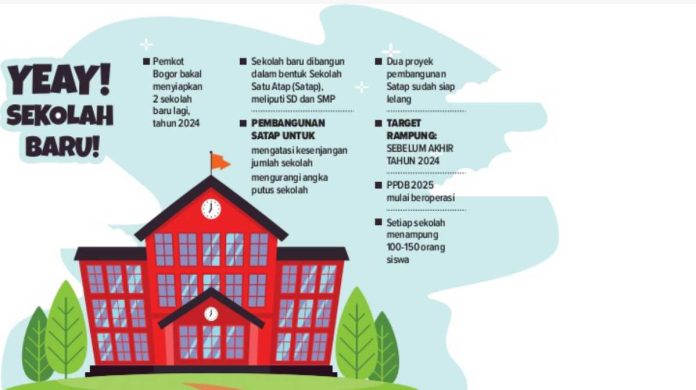 Bangun Dua Sekolah Satu Atap Berkonsep Ramah Lingkungan