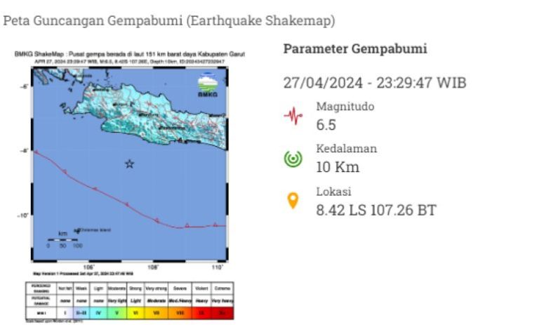Gempa Magnitudo 6,5 Guncang Garut, Terasa hingga ke Bogor