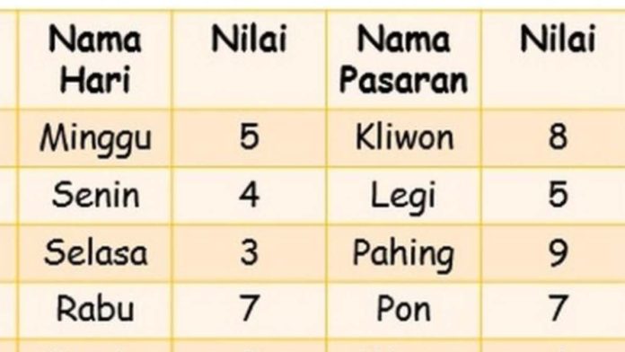 Inilah Para Pemilik Watak Tibo Cantula  Sesuai Kalender Jawa. Kamu Termasuk? 