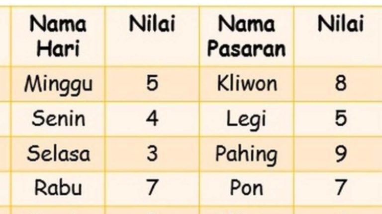 Inilah Para Pemilik Watak Weton Tibo Cantula  Sesuai Kalender Jawa. Kamu Termasuk? 