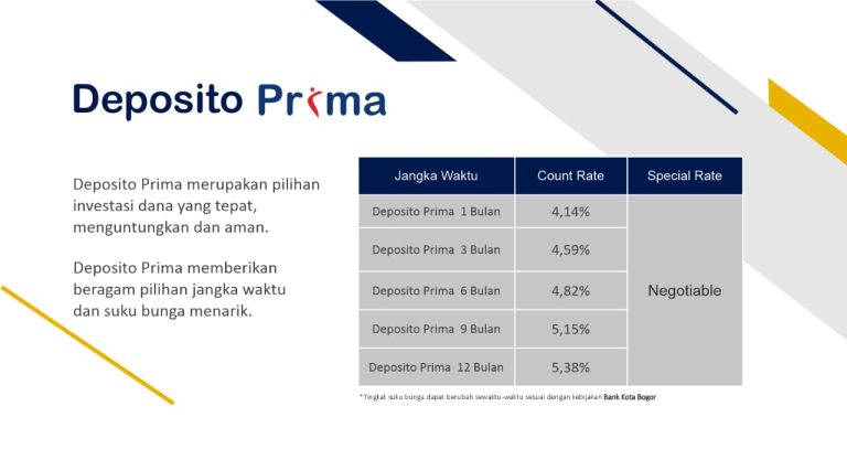 Nabung Aman dan Menguntungkan Melalui Deposito Prima Bank Kota Bogor