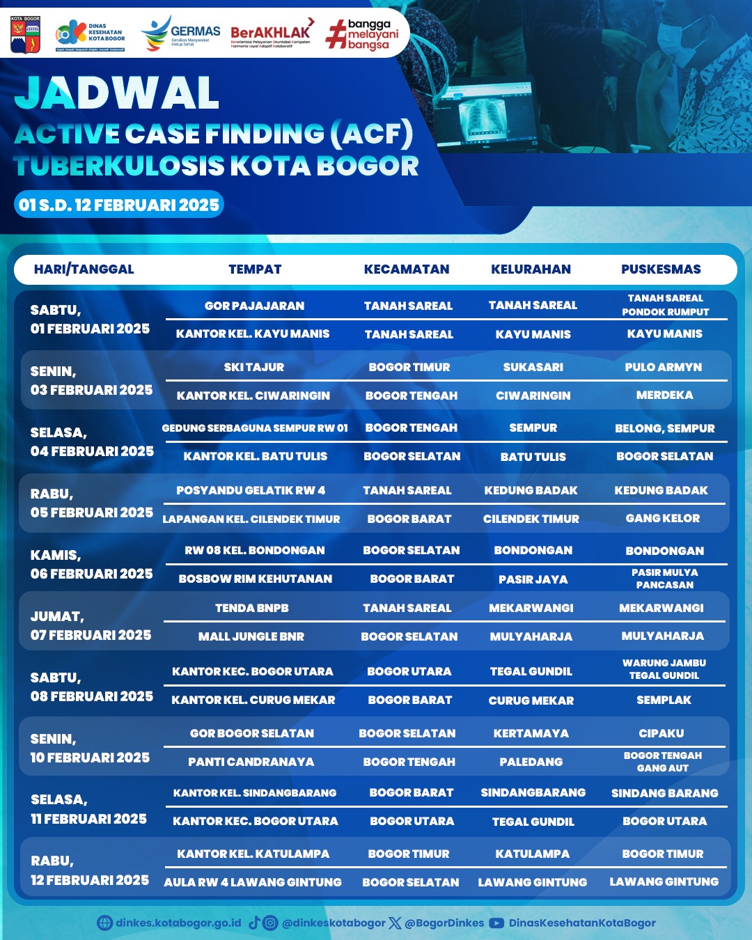 Kota Bogor Luncurkan Kegiatan Active Case Finding (ACF) Tuberkulosis untuk Wujudkan Eliminasi TBC 2030