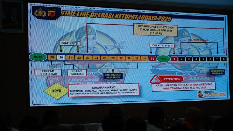 Wakili Bupati Bogor, Sekda Ikuti Rapat Koordinasi Lintas Sektoral Operasi Ketupat Lodaya 2025