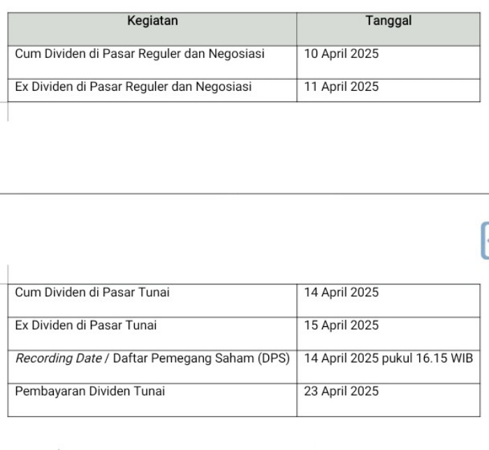 Cum Date Jatuh pada 10 April 2025, Jangan Lewatkan Kesempatan Dapatkan Dividen Rp31,4 Triliun dari BBRI
