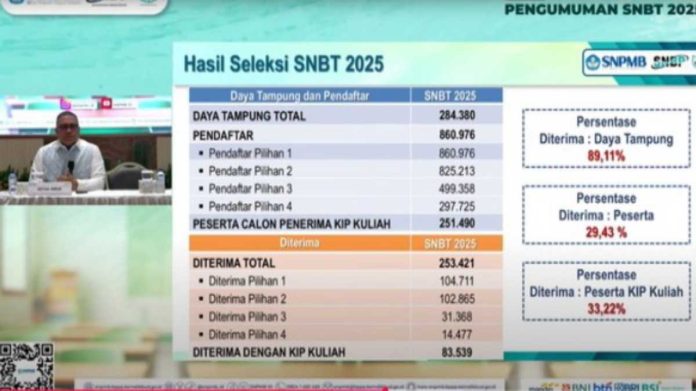 Link Resmi Pengumuman Hasil SNBT 2025, Ini Jumlah Peserta yang Lolos!
