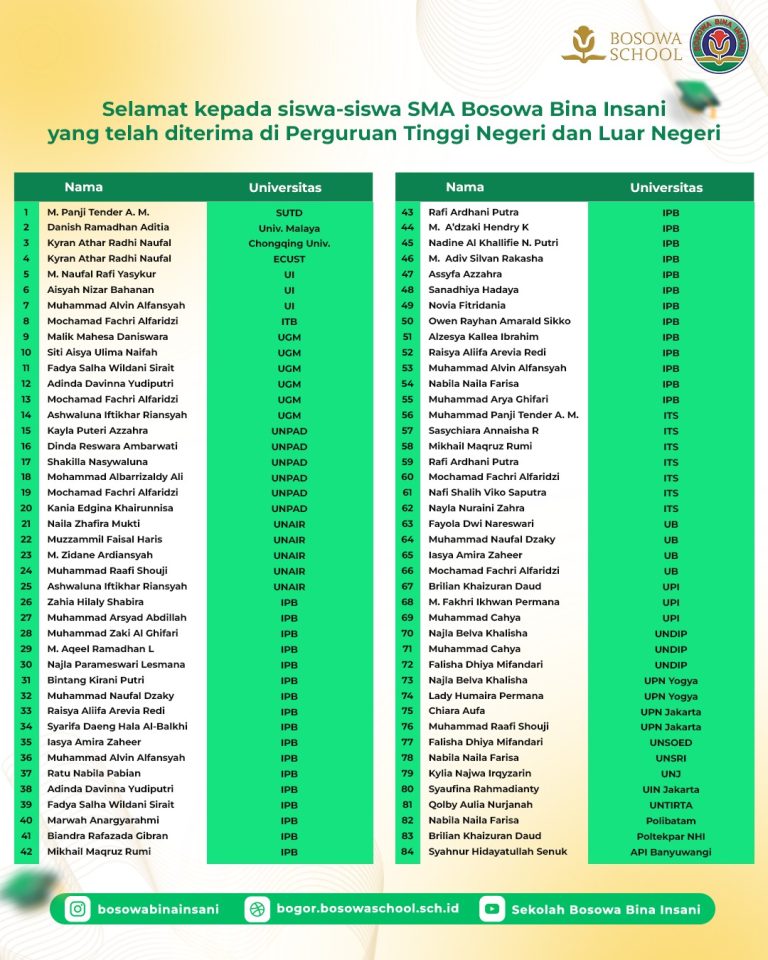 90% Lulusan SMA Bosowa Bina Insani Diterima di Perguruan Tinggi Negeri dan Luar Negeri