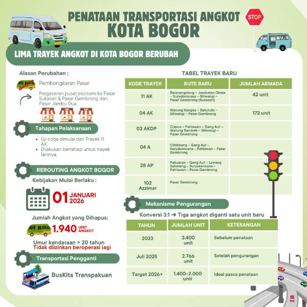 Muter-muter Benahi Angkot