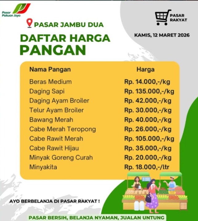 Harga Pangan di Pasar Jambu Dua Relatif Stabil, Cabai Rawit Masih Tinggi