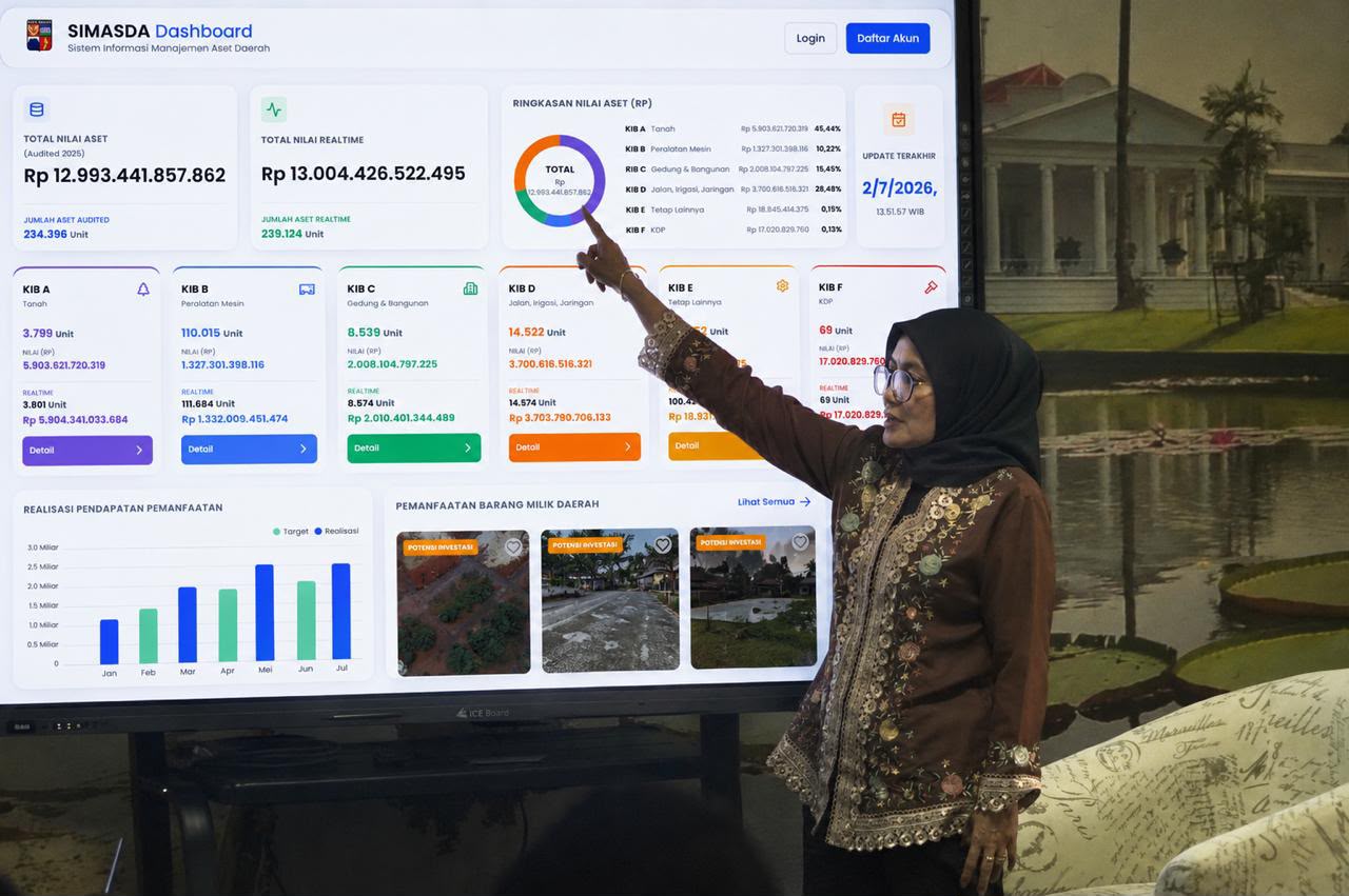 BKAD KOTA BOGOR LUNCURKAN SMART ASSET GOVERNANCE SIMASDA, TRANSFORMASI ASET DARI FUNGSI ADMINISTRATIF MENUJU NILAI EKONOMI
Kota Bogor tengah menyiapkan langkah baru dalam mengoptimalkan potensi daerah melalui transformasi pengelolaan aset berbasis digital. Dalam waktu dekat, Badan Keuangan dan Aset Daerah (BKAD) Kota Bogor akan meluncurkan pengembangan Sistem Informasi Smart Asset Governance Simasda sebagai upaya menghadirkan pengelolaan aset yang lebih terbuka, terintegrasi, dan siap mendukung peluang investasi daerah.
Berdasarkan data aset tahun 2025, Kota Bogor memiliki aset daerah dengan nilai mencapai Rp12,99 triliun yang terdiri dari Rp5,9 triliun berupa aset tanah dengan jumlah 3.799 bidang dan Rp7,09 triliun merupakan aset lainnya, namun pendapatan dari pemanfaatan aset sebesar Rp5,55 miliar atau kurang dari 1% dari total nilai aset Pemerintah Kota Bogor.
Nilai aset tanah yang hampir separuh dari proporsi total nilai aset daerah dapat menjadi potensi ekonomi yang besar untuk terus dikembangkan. Di tengah meningkatnya kebutuhan pembangunan dan penguatan kapasitas fiskal daerah, pengelolaan aset menjadi salah satu instrumen strategis yang tidak hanya berfungsi sebagai administrasi pemerintahan, tetapi juga sebagai penggerak pertumbuhan ekonomi.
Peluncuran pengembangan Smart Asset Governance Simasda yang direncanakan berlangsung pekan depan menjadi momentum awal perubahan cara pandang terhadap aset daerah. Melalui pengembangan sistem ini, aset daerah akan mulai ditata dan dipetakan menjadi informasi yang lebih terbuka, informatif, dan memiliki nilai tambah untuk mendukung berbagai peluang pemanfaatan.
Dikembangkan berbasis Geographic Information System (GIS) dan katalog digital aset, Smart Asset Governance Simasda dirancang untuk menghadirkan pemetaan geospasial aset secara interaktif, dilengkapi profil aset yang lebih lengkap, valid, dan mendukung prinsip clear and clean sehingga masyarakat, pelaku usaha, maupun calon mitra juga akan memperoleh kemudahan dalam mengakses informasi sekaligus mengajukan permohonan berbagai bentuk pemanfaatan Barang Milik Daerah, antara lain melalui skema sewa, pinjam pakai, kerja sama pemanfaatan, bangun guna serah/bangun serah guna, dan bentuk pemanfaatan lainnya sesuai ketentuan peraturan perundang-undangan. Selain menyajikan profil, sebaran, dan potensi pemanfaatan aset daerah, Smart Asset Governance Simasda juga menampilkan realisasi pendapatan daerah yang berasal dari pemanfaatan aset secara real time yang menjadi bentuk transparansi pemerintah daerah. Informasi dan data yang disajikan atau dihasilkan dalam Smart Asset Governance dilakukan melalui integrasi data lintas perangkat daerah sehingga menyajikan informasi pengelolaan aset yang lebih komprehensif.
Sejalan dengan penguatan tata kelola dan optimalisasi aset daerah, Pemerintah Kota Bogor juga terus meningkatkan legalitas aset tanah, hingga saat ini telah terbit 2.045 bidang tanah atau 53,85% dari total keseluruhan bidang yang tercatat. Kondisi ini menjadi modal penting dalam mendukung optimalisasi pemanfaatan aset sehingga diharapkan dapat menjadi dasar yang lebih kuat dalam membuka ruang kolaborasi dan pengembangan investasi daerah.
Melalui pengembangan ini, aset-aset yang selama ini belum termanfaatkan secara optimal akan dipetakan, diverifikasi, dan dipersiapkan untuk mendukung berbagai skema kerja sama pemanfaatan. Kehadiran profil investasi aset juga diharapkan memberikan gambaran yang lebih jelas bagi calon mitra dan investor dalam melihat potensi pengembangan di Kota Bogor.
Bagi dunia usaha dan investor, langkah ini menjadi sinyal bahwa Kota Bogor terus membangun iklim investasi yang semakin terbuka dan berbasis data. Dengan posisi strategis sebagai kota penyangga kawasan metropolitan serta pertumbuhan aktivitas ekonomi yang terus berkembang, optimalisasi aset daerah diharapkan dapat membuka peluang baru yang memberikan nilai tambah bagi pembangunan daerah.
Peluncuran pengembangan Sistem Informasi Smart Asset Governance BKAD Kota Bogor nantinya menjadi awal transformasi pengelolaan aset daerah dari sekadar pencatatan administratif menuju pengelolaan aset yang lebih produktif, bernilai ekonomi, dan mendukung penguatan kemandirian fiskal Kota Bogor secara berkelanjutan.